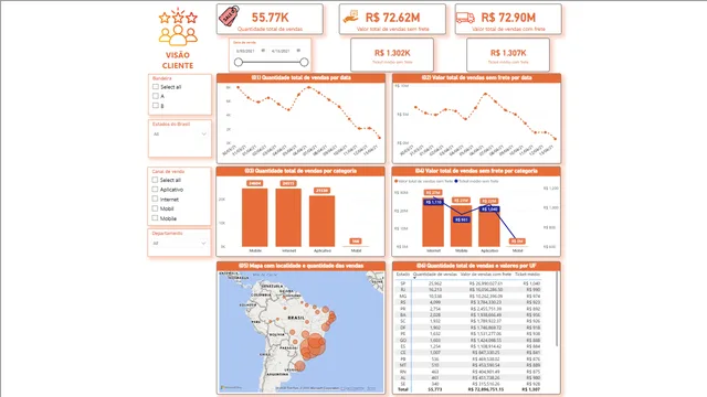 Desafio 1 (Power BI) — dashboard de Educação em Power BI