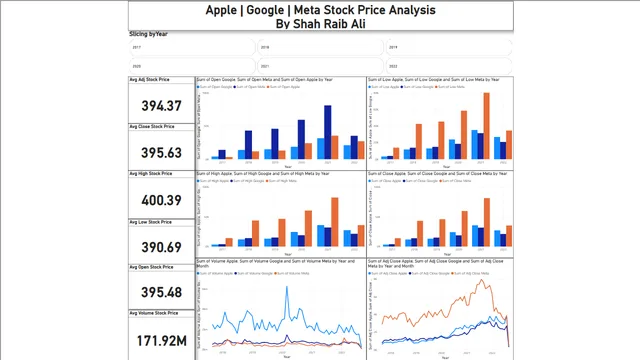 Apple_Google_Meta_Stock_Price_Analysis — dashboard de Financeiro em Power BI