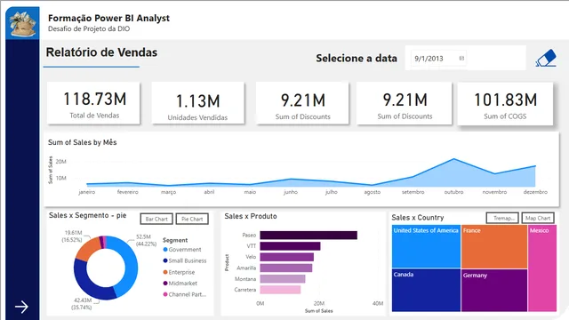 Challenge - Financial Sample - Sales Report — Finance dashboard in Power BI