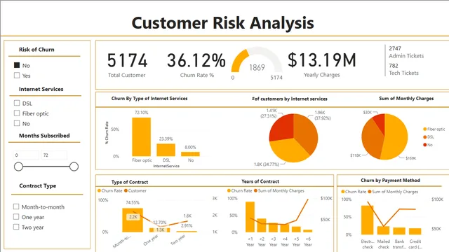 Customer-Demographic-and-Insights — Power BI में मार्केटिंग डैशबोर्ड