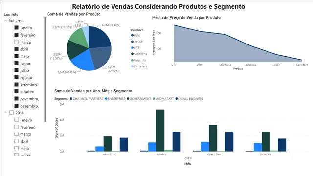 Financials — Finance dashboard in Power BI