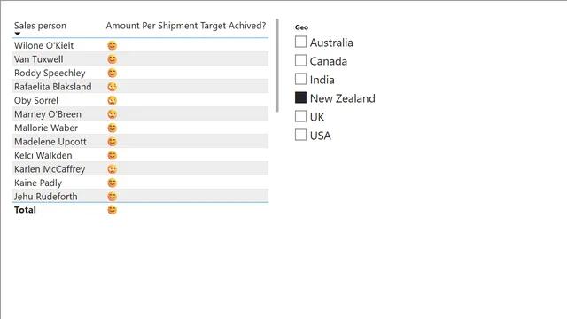 02 IF Function End — dashboard de Educação em Power BI