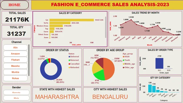 E_COMMERCE CASE STUDY — Marketing dashboard in Power BI
