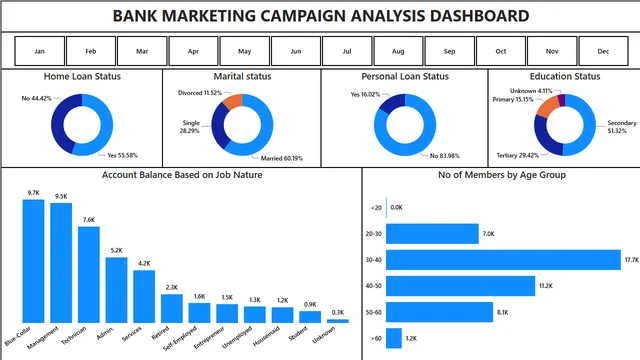 Bank Marketing Dashboard — Marketing dashboard in Power BI
