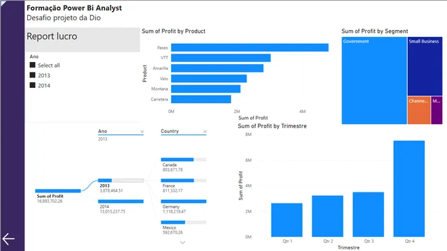 Desafio projeto DIO — dashboard de Governança BI em Power BI