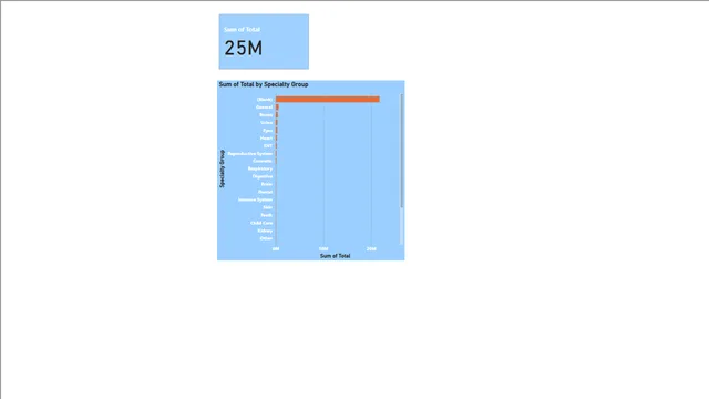 HealthCare_Project-Dashboard — dashboard de Saúde em Power BI