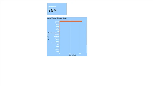 HealthCare_Project-Dashboard — tela Drilldown