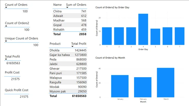 DAX Queries — Power BI में Governança BI डैशबोर्ड