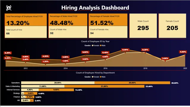 Diversity-Insights-and-visualization-Dashboard — HR dashboard in Power BI