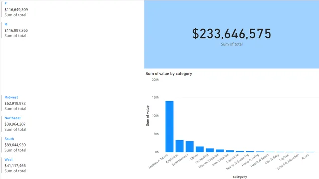 Dia 5 — dashboard de Operações em Power BI