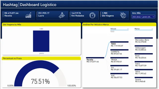 BaseLogistica — dashboard de Supply Chain em Power BI