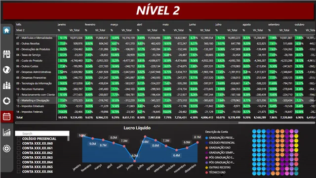 DRE1 — Finance dashboard in Power BI