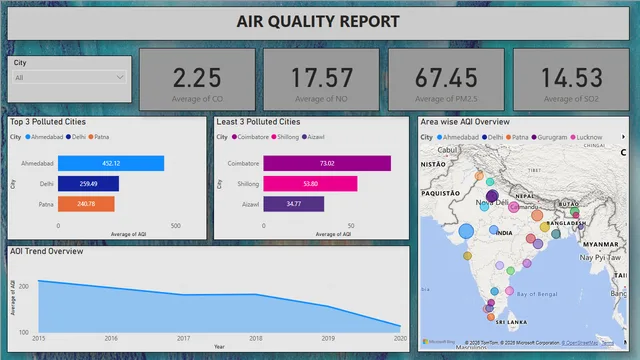 Air_quality_report — dashboard de Operações em Power BI