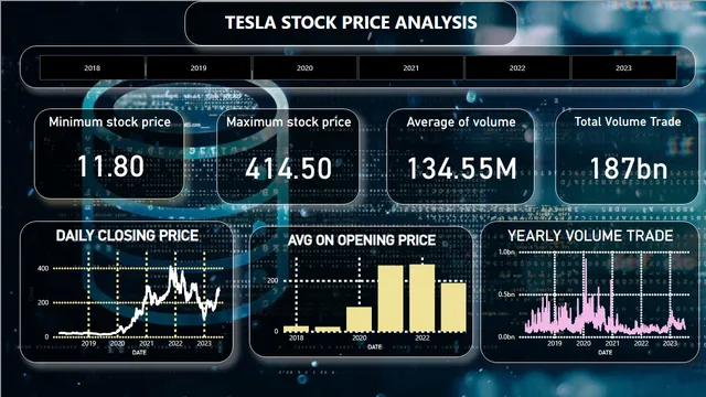 TESLA_DATASET — dashboard de Operações em Power BI