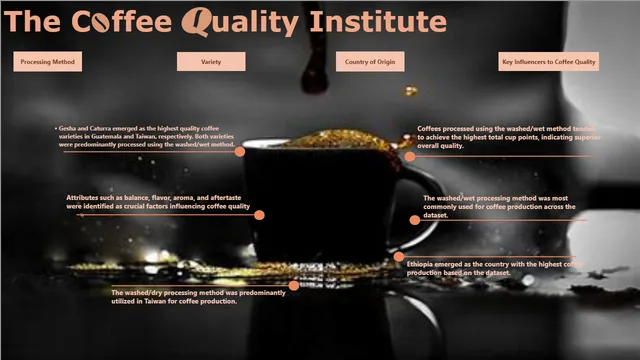 Coffee Quality — dashboard de Vendas em Power BI