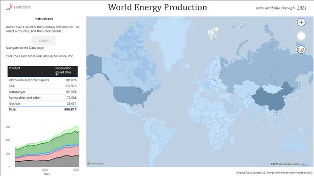 EIA_WorldEnergyProduction — dashboard de Energia em Power BI