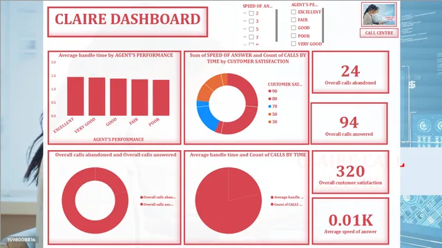 CLAIRE CALL CENTRE KPI — panel de RRHH en Power BI