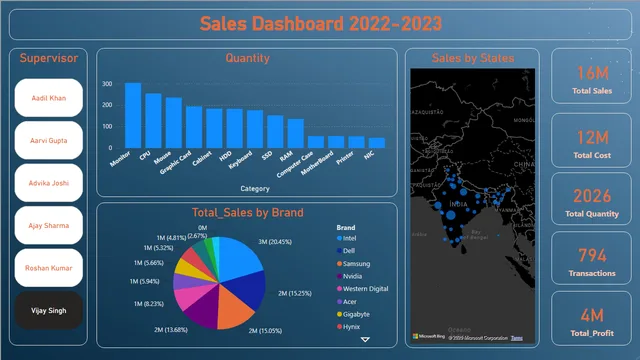 Techno_Sales — dashboard de Vendas em Power BI