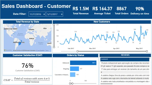 Financial_Performance_Dashboard — Power BI में वित्त डैशबोर्ड