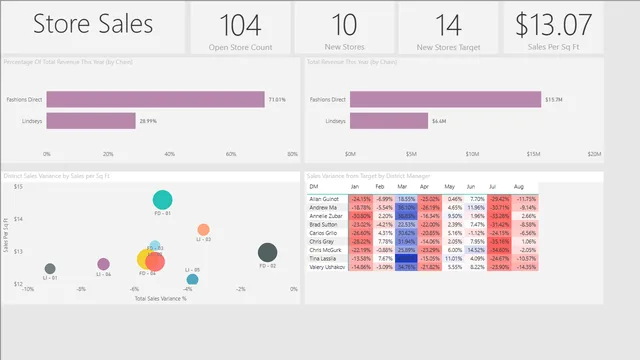 Class #5 Assignment 1 - First Report Pt 2 (1) — dashboard de Educação em Power BI