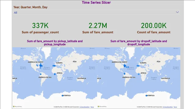 CAB_Fare_Analysis — dashboard de Financeiro em Power BI