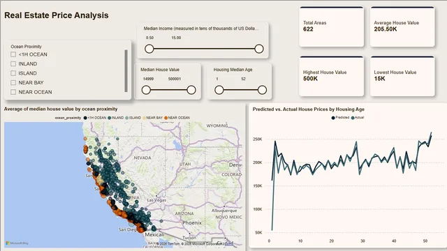 GP PowerBi — Power BI में वित्त डैशबोर्ड