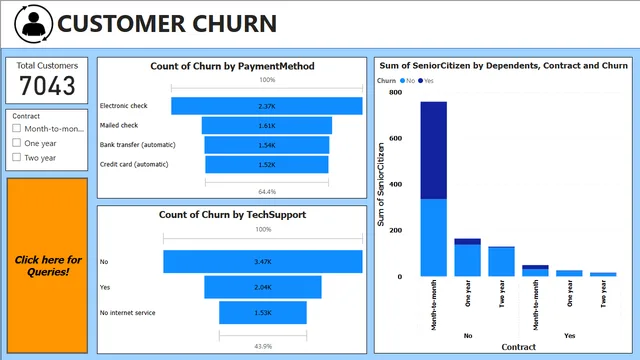 PowerBI अभ्यास डैशबोर्ड — Power BI में Governança BI डैशबोर्ड