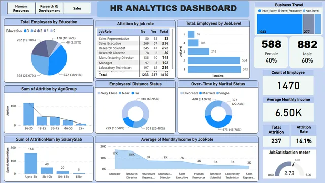 PowerBI_ProjectFile — dashboard de Governança BI em Power BI