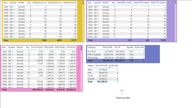 Exp-8 — dashboard de Educação em Power BI