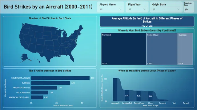 Bird-Strikes-Project — Operations dashboard in Power BI