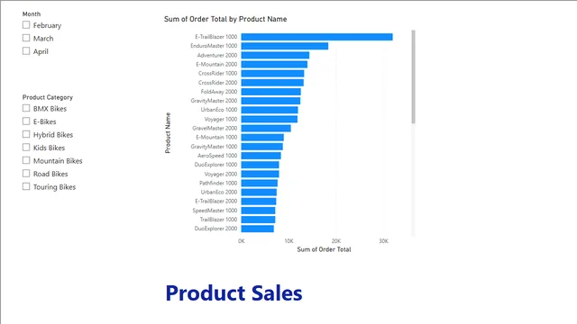 Exercise 23 Start — dashboard de Educação em Power BI