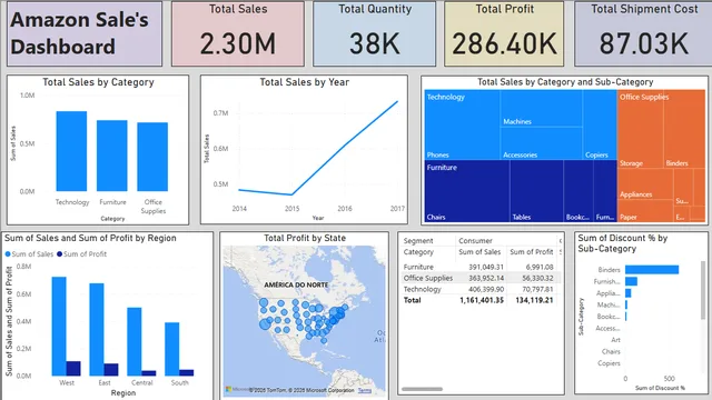 Amazon Sale's Dashboard — dashboard de Vendas em Power BI