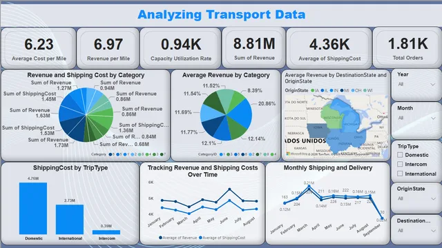 Analyzing Transport Data — dashboard de Operações em Power BI