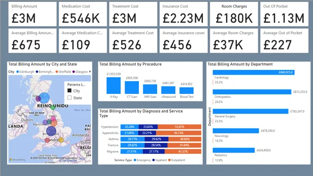 HEALTHCARE PROVIDER DASHBOARD — Healthcare dashboard in Power BI