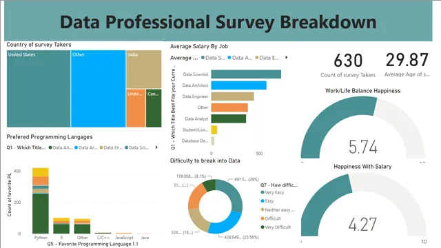 DataProfessional_DashBoard — Power BI में Governança BI डैशबोर्ड