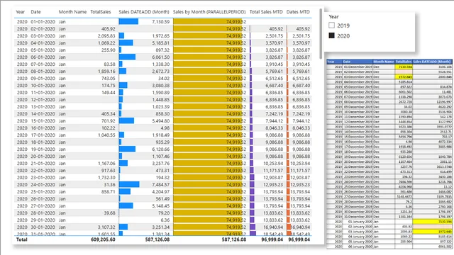 TimeIntelligence Practice — dashboard de Operações em Power BI