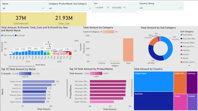 HIEU'S PROJECT_PB — dashboard de Operações em Power BI