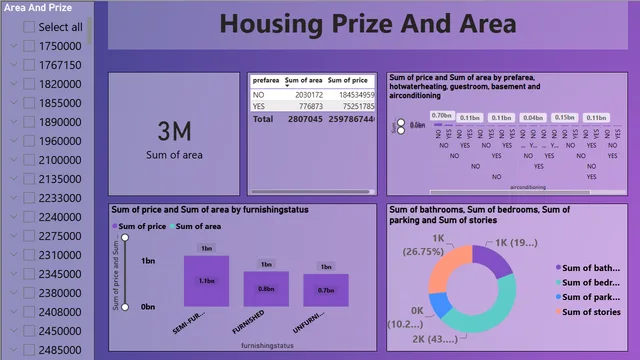 Housing data power BI dashboard — dashboard de Operações em Power BI