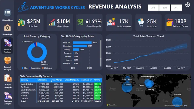 Proyecto Final BI_Análisis AdventureWorks — panel de Operaciones en Power BI