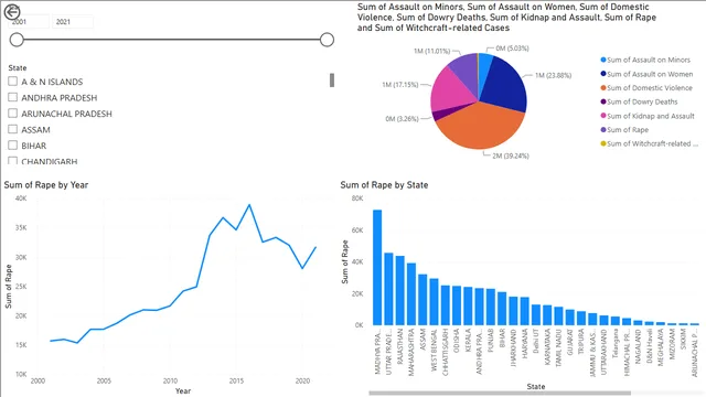 1_Project_R — dashboard de Governança BI em Power BI