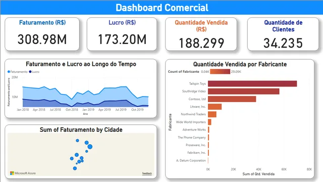DashboardComercial — dashboard de Vendas em Power BI