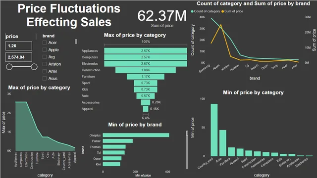 1st Case Study — Estudos de Caso dashboard in Power BI