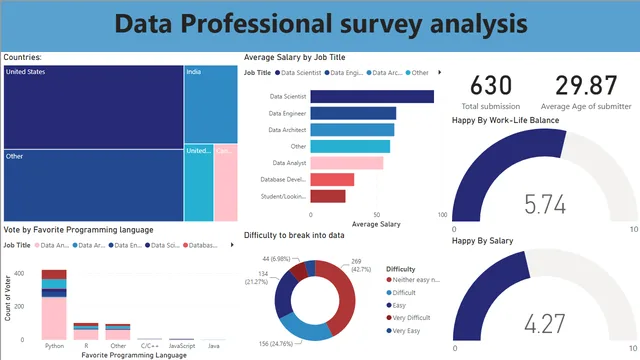 DataProfessionalProject — Power BI में Governança BI डैशबोर्ड