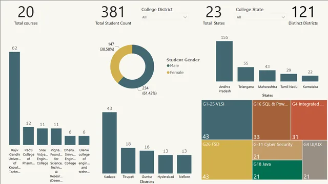 Enrollment Analysis Dashboard — HR dashboard in Power BI