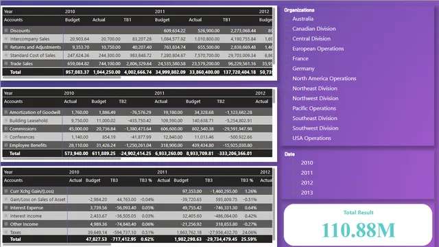 Freddys BI-Cycles — dashboard de Vendas em Power BI