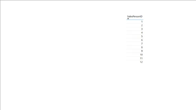 Chapter2_SQLServerConnection — dashboard de Operações em Power BI
