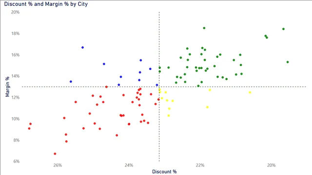 EndtoEnd6 — panel de Operaciones en Power BI