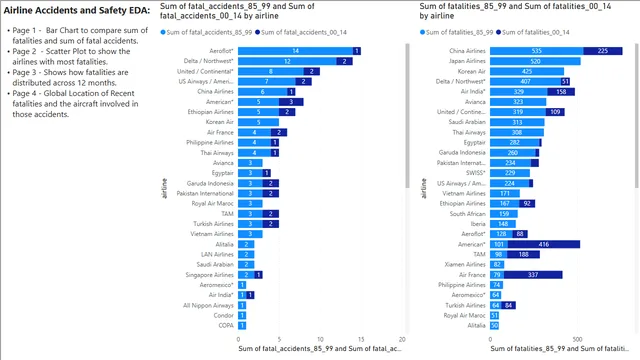 Airline_Safety_Dashboard_Report_Nandi — dashboard de Operações em Power BI