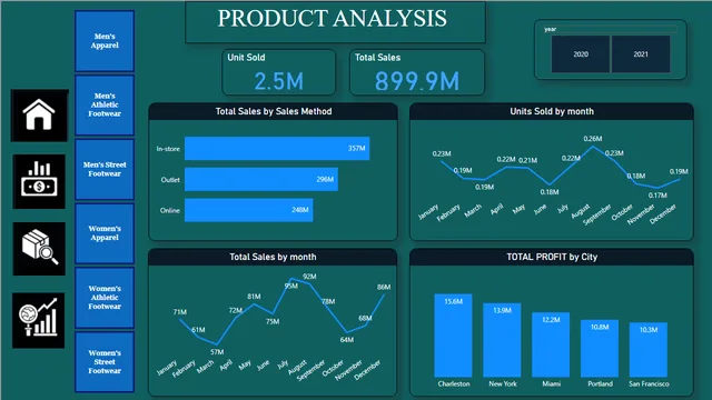 Adidas Sales analysis1 — dashboard de Vendas em Power BI