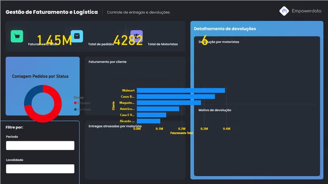 Dashboard-Entregas-Prazos — dashboard de Operações em Power BI